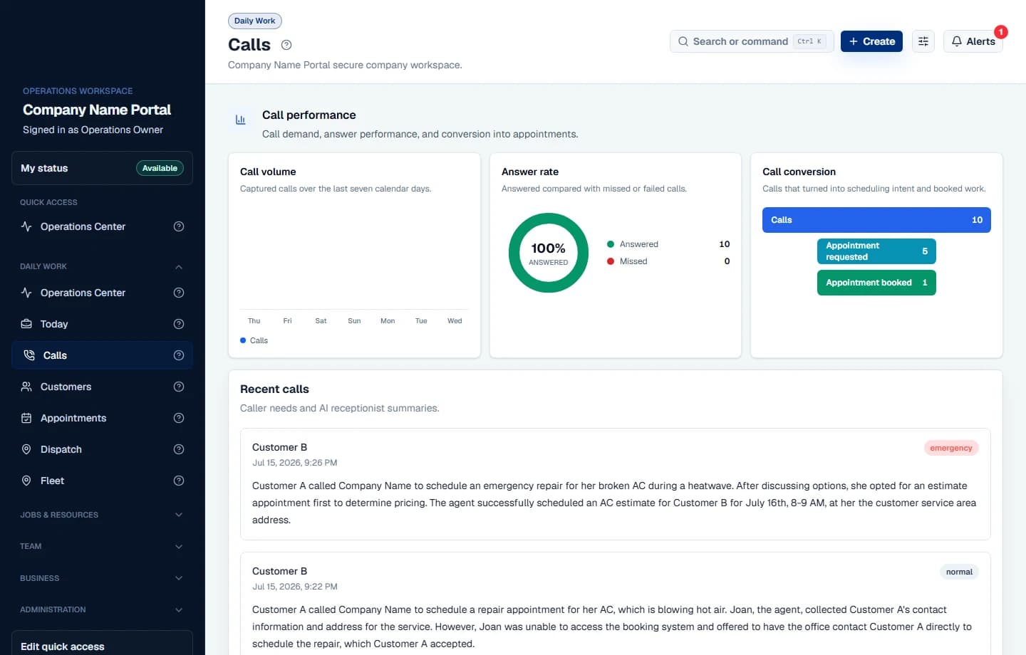 Sypher operations center showing AI call activity, appointments, customers, and business alerts