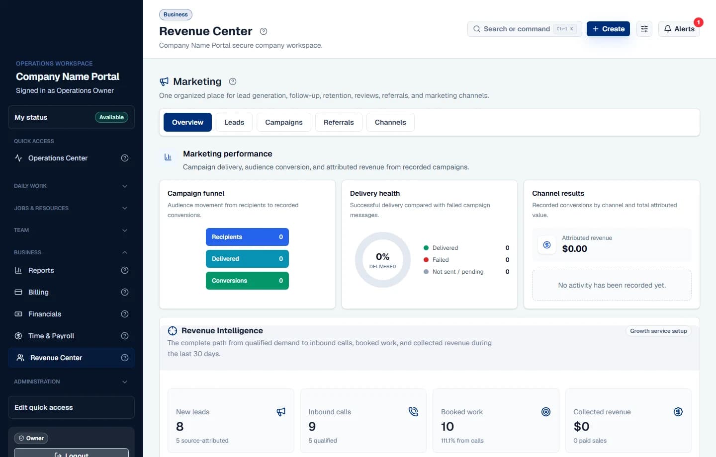Sypher marketing workspace showing campaign performance, delivery health, channel results, and revenue intelligence